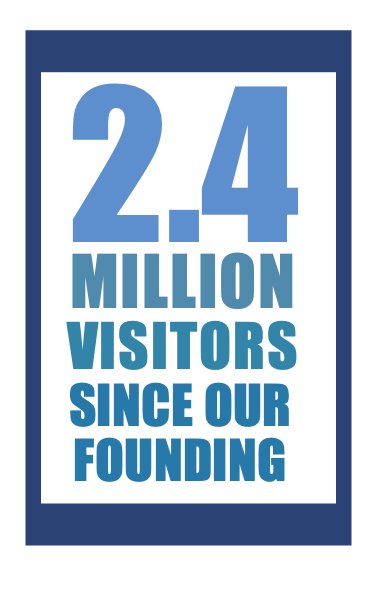 visitor tally since founding